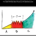 دانلود کتاب Predictable Revenue: Turn Your Business Into a Sales Machine with the $100 Million Best Practices
