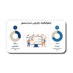 خرید و دانلود نسخه کامل قالب پاورپوینت اینفوگرافیک بازاریابی حساب محور (ABM)؛ ۳۱ اسلاید کاربردی برای استراتژی‌های بازاریابی