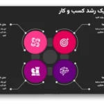خرید و دانلود نسخه کامل قالب پاورپوینت اینفوگرافیک متحرک کسب و کار با طراحی حرفه‌ای و 25 اسلاید