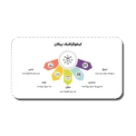 خرید و دانلود نسخه کامل قالب پاورپوینت نمودار فرآیند