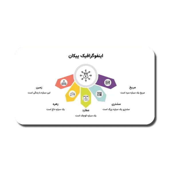 Arrow-1-600x600 خرید و دانلود نسخه کامل قالب پاورپوینت نمودار فرآیند - تصویر 1