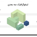 خرید و دانلود نسخه کامل قالب پاورپوینت اینفوگرافیگ سبز سه بعدی با طراحی حرفه‌ای