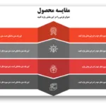 خرید و دانلود نسخه کامل قالب پاورپوینت مقایسه محصول با طراحی مدرن و خلاقانه