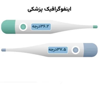 خرید و دانلود نسخه کامل قالب اینفوگرافیک پزشکی حرفه‌ای با ۳۱ اسلاید شگفت‌انگیز