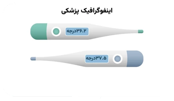 MedicalInfographic2-1-600x347 خرید و دانلود نسخه کامل قالب اینفوگرافیک پزشکی حرفهای با ۳۱ اسلاید شگفتانگیز - تصویر 1