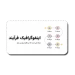 خرید و دانلود نسخه کامل قالب پاورپوینت اینفوگرافیک فرآیند