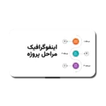 خرید و دانلود نسخه کامل قالب پاورپوینت مراحل پروژه | اینفوگرافیک