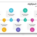 خرید و دانلود نسخه کامل قالب پاورپوینت تصمیمات استراتژیک | 16 اسلاید حرفه‌ای برای مدیران و دانشجویان MBA