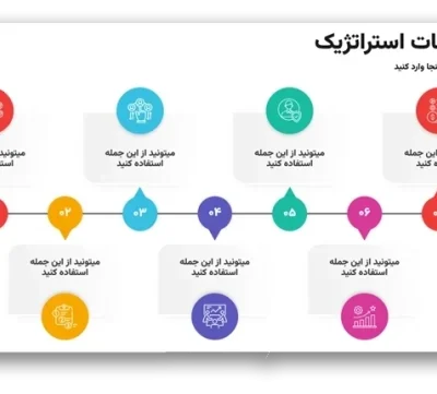 خرید و دانلود نسخه کامل قالب پاورپوینت تصمیمات استراتژیک | 16 اسلاید حرفه‌ای برای مدیران و دانشجویان MBA