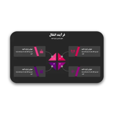 خرید و دانلود نسخه کامل قالب پاورپوینت انتقال فرآیند – ارائه‌ای حرفه‌ای برای نمایش کارآمدی و دقت