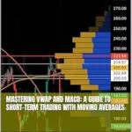 خرید و دانلود نسخه کامل کتاب Mastering VWAP and MACD: A Guide to Short-Term Trading with Moving Averages