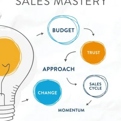 خرید و دانلود نسخه کامل کتاب زبان اصلی Healthcare Sales Mastery: 12 Winning Strategies for Selling into Healthcare PDF | دانلود کتاب خارجی