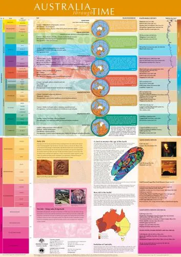 خرید و دانلود نسخه کامل کتاب Australia through Time – Geological Time Scale_68c255bce105b.jpeg خرید و دانلود نسخه کامل کتاب Australia through Time – Geological Time Scale